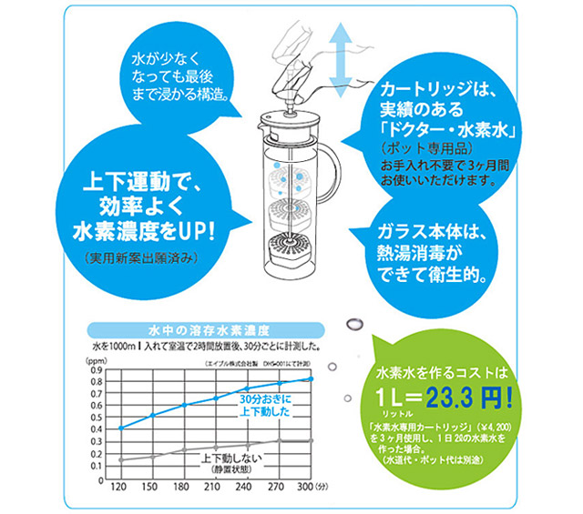 ハリオの水素水ポットをお勧めする5つの理由